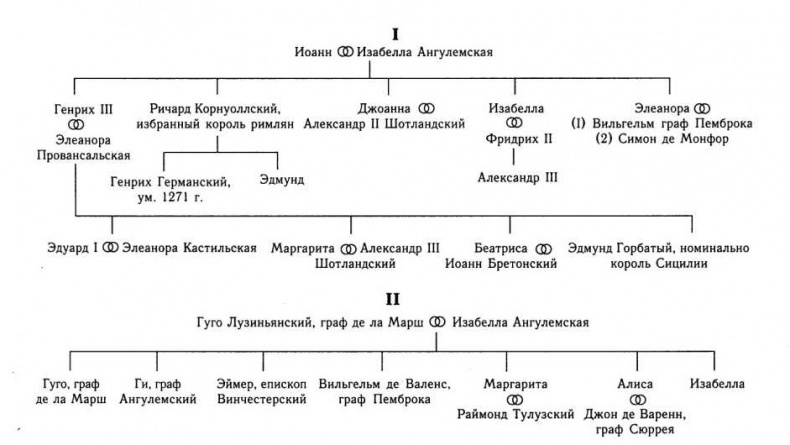 Симон де Монфор. Жизнь и деяния Симон де Монфор. Жизнь и деяния