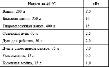 Справочник. Правильный ремонт от пола до потолка Справочник. Правильный ремонт от пола до потолка