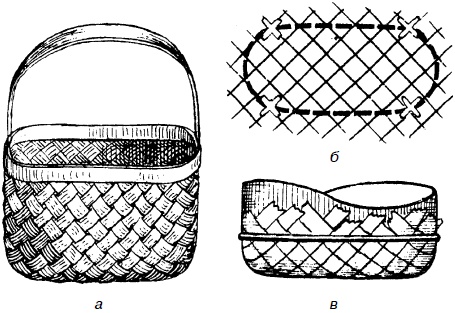 Изделия из лозы