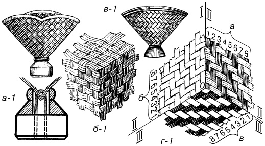 Изделия из лозы