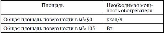 Современные теплицы и парники Современные теплицы и парники