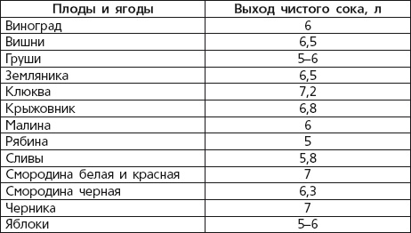 Вино, наливки, самогон. Своё вкуснее! Вино, наливки, самогон. Своё вкуснее!