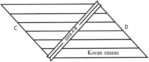 Пэчворк и квилтинг Пэчворк и квилтинг