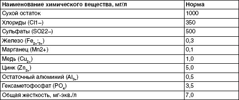 Обустройство и ремонт дома быстро и дешево. Коммуникации и интерьер своими руками всего за 2 месяца Обустройство и ремонт дома быстро и дешево. Коммуникации и интерьер своими руками всего за 2 месяца