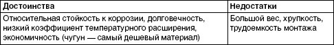 Обустройство и ремонт дома быстро и дешево. Коммуникации и интерьер своими руками всего за 2 месяца Обустройство и ремонт дома быстро и дешево. Коммуникации и интерьер своими руками всего за 2 месяца