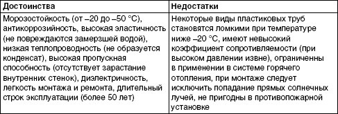 Обустройство и ремонт дома быстро и дешево. Коммуникации и интерьер своими руками всего за 2 месяца Обустройство и ремонт дома быстро и дешево. Коммуникации и интерьер своими руками всего за 2 месяца