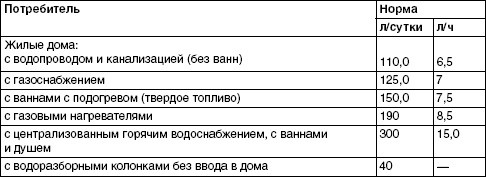 Обустройство и ремонт дома быстро и дешево. Коммуникации и интерьер своими руками всего за 2 месяца Обустройство и ремонт дома быстро и дешево. Коммуникации и интерьер своими руками всего за 2 месяца