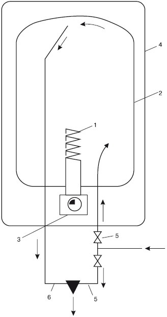 Обустройство и ремонт дома быстро и дешево. Коммуникации и интерьер своими руками всего за 2 месяца Обустройство и ремонт дома быстро и дешево. Коммуникации и интерьер своими руками всего за 2 месяца