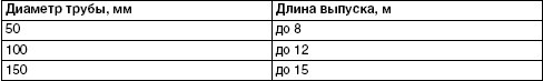 Обустройство и ремонт дома быстро и дешево. Коммуникации и интерьер своими руками всего за 2 месяца Обустройство и ремонт дома быстро и дешево. Коммуникации и интерьер своими руками всего за 2 месяца