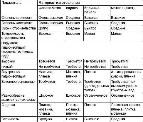 Обустройство и ремонт дома быстро и дешево. Коммуникации и интерьер своими руками всего за 2 месяца Обустройство и ремонт дома быстро и дешево. Коммуникации и интерьер своими руками всего за 2 месяца