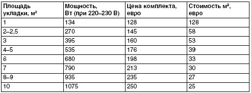 Обустройство и ремонт дома быстро и дешево. Коммуникации и интерьер своими руками всего за 2 месяца Обустройство и ремонт дома быстро и дешево. Коммуникации и интерьер своими руками всего за 2 месяца