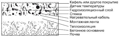Обустройство и ремонт дома быстро и дешево. Коммуникации и интерьер своими руками всего за 2 месяца Обустройство и ремонт дома быстро и дешево. Коммуникации и интерьер своими руками всего за 2 месяца