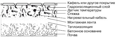 Обустройство и ремонт дома быстро и дешево. Коммуникации и интерьер своими руками всего за 2 месяца Обустройство и ремонт дома быстро и дешево. Коммуникации и интерьер своими руками всего за 2 месяца
