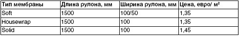 Обустройство и ремонт дома быстро и дешево. Коммуникации и интерьер своими руками всего за 2 месяца Обустройство и ремонт дома быстро и дешево. Коммуникации и интерьер своими руками всего за 2 месяца