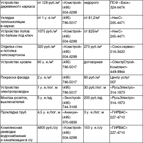 Обустройство и ремонт дома быстро и дешево. Коммуникации и интерьер своими руками всего за 2 месяца Обустройство и ремонт дома быстро и дешево. Коммуникации и интерьер своими руками всего за 2 месяца
