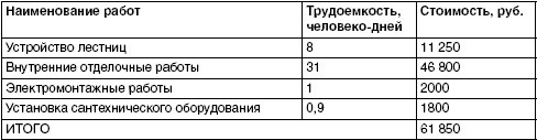 Обустройство и ремонт дома быстро и дешево. Коммуникации и интерьер своими руками всего за 2 месяца Обустройство и ремонт дома быстро и дешево. Коммуникации и интерьер своими руками всего за 2 месяца