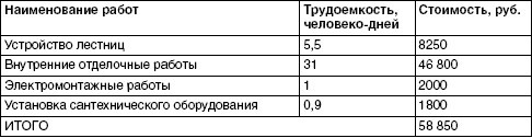Обустройство и ремонт дома быстро и дешево. Коммуникации и интерьер своими руками всего за 2 месяца Обустройство и ремонт дома быстро и дешево. Коммуникации и интерьер своими руками всего за 2 месяца