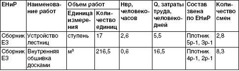 Обустройство и ремонт дома быстро и дешево. Коммуникации и интерьер своими руками всего за 2 месяца Обустройство и ремонт дома быстро и дешево. Коммуникации и интерьер своими руками всего за 2 месяца