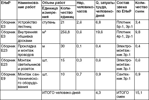 Обустройство и ремонт дома быстро и дешево. Коммуникации и интерьер своими руками всего за 2 месяца Обустройство и ремонт дома быстро и дешево. Коммуникации и интерьер своими руками всего за 2 месяца