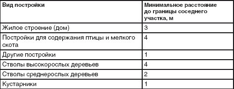 Благоустройство территории вокруг коттеджа Благоустройство территории вокруг коттеджа