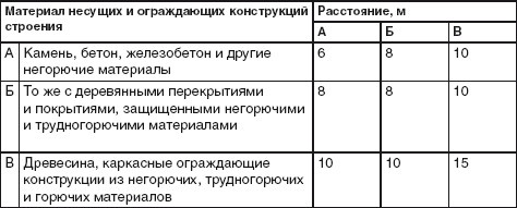 Благоустройство территории вокруг коттеджа Благоустройство территории вокруг коттеджа