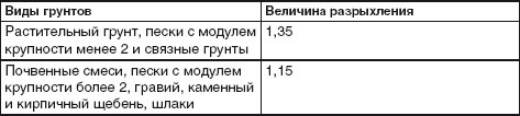 Благоустройство территории вокруг коттеджа Благоустройство территории вокруг коттеджа