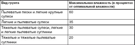 Благоустройство территории вокруг коттеджа Благоустройство территории вокруг коттеджа