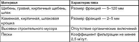 Благоустройство территории вокруг коттеджа Благоустройство территории вокруг коттеджа