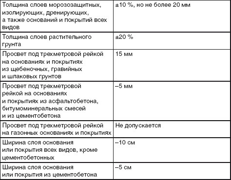 Благоустройство территории вокруг коттеджа Благоустройство территории вокруг коттеджа