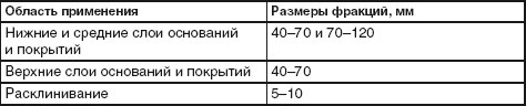 Благоустройство территории вокруг коттеджа Благоустройство территории вокруг коттеджа