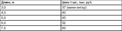 Благоустройство территории вокруг коттеджа Благоустройство территории вокруг коттеджа