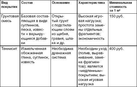 Благоустройство территории вокруг коттеджа Благоустройство территории вокруг коттеджа