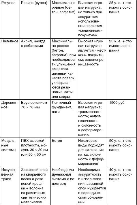 Благоустройство территории вокруг коттеджа Благоустройство территории вокруг коттеджа