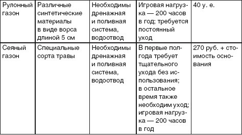 Благоустройство территории вокруг коттеджа Благоустройство территории вокруг коттеджа