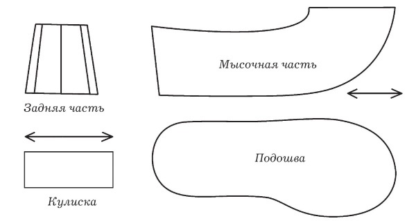 Обувь для дома своими руками Обувь для дома своими руками