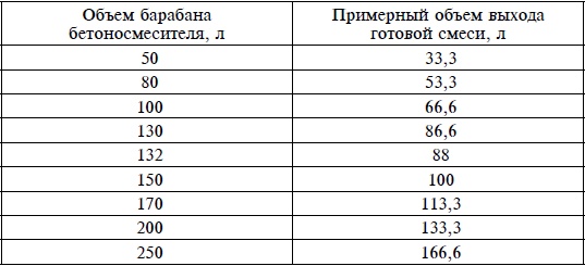 Бани и сауны Бани и сауны