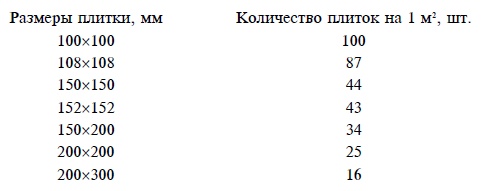 Бани и сауны Бани и сауны