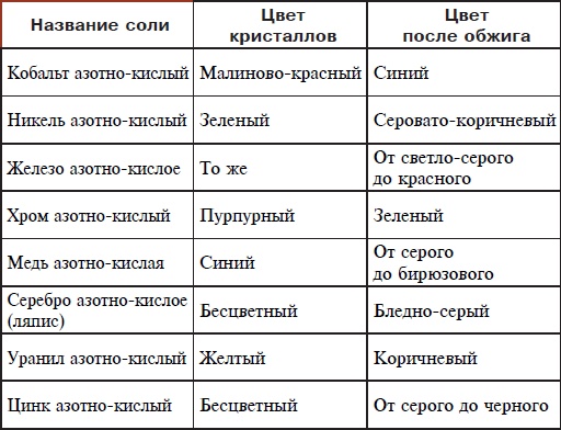 Изделия из керамики Изделия из керамики