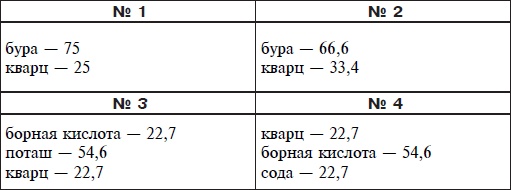 Изделия из керамики Изделия из керамики