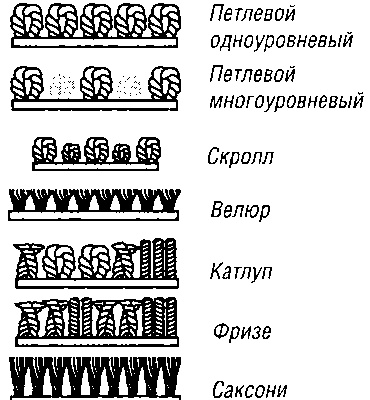 Полы в вашем доме Полы в вашем доме