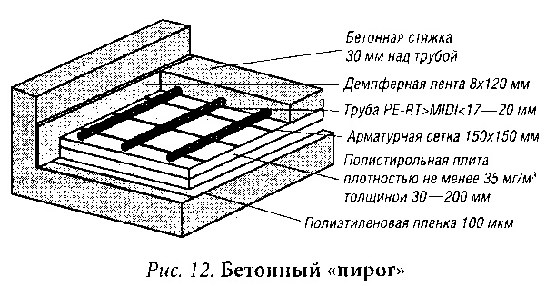 Полы в вашем доме Полы в вашем доме
