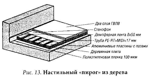 Полы в вашем доме Полы в вашем доме