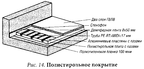 Полы в вашем доме Полы в вашем доме