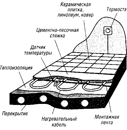 Полы в вашем доме Полы в вашем доме