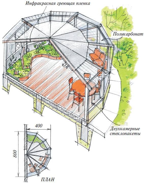 Веранды Веранды
