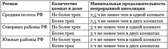 Строительство дома быстро и дешево Строительство дома быстро и дешево