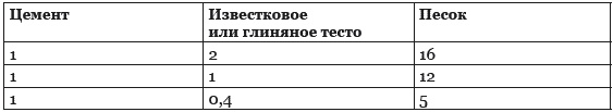 Строительство дома быстро и дешево Строительство дома быстро и дешево