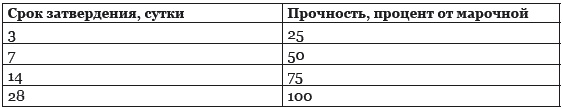 Строительство дома быстро и дешево Строительство дома быстро и дешево