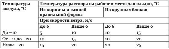 Строительство дома быстро и дешево Строительство дома быстро и дешево