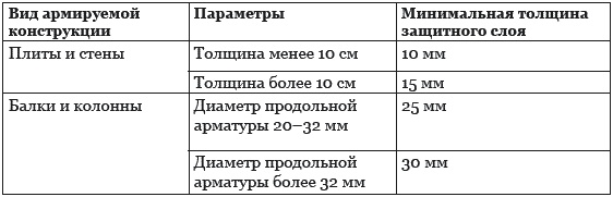 Строительство дома быстро и дешево Строительство дома быстро и дешево